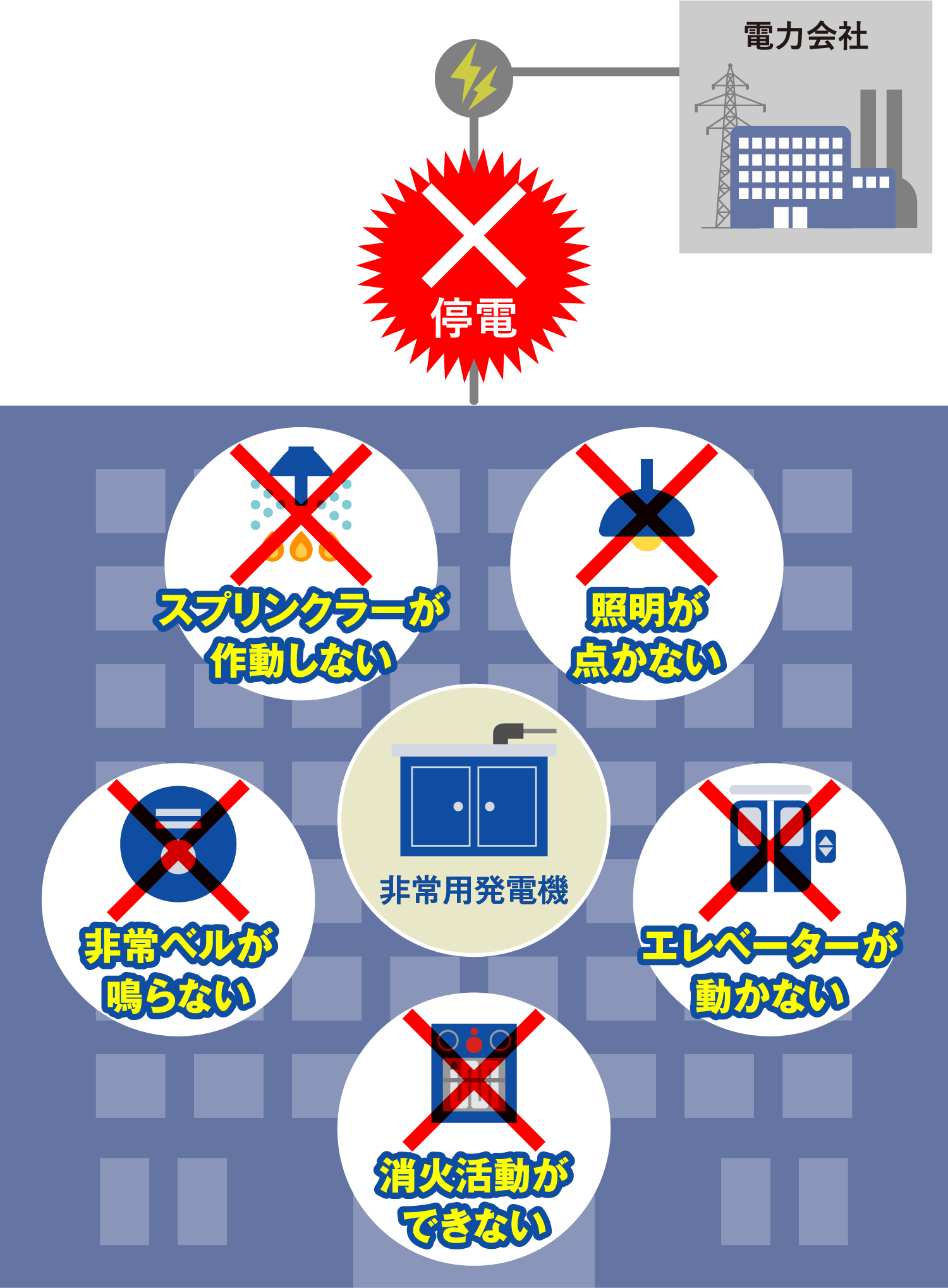 停電